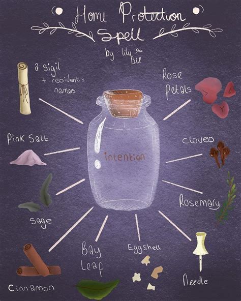 Milky witchcraft jar